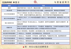 而本人的专业又正好合适聘请要
