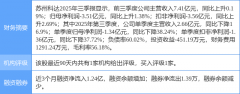 对姑苏科达给出“买入”评级