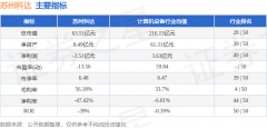 融券卖出1.49