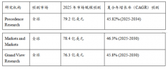 AIAg贸易模式也逐步从恍惚清晰