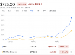 非它会从现有企业手中夺走什么